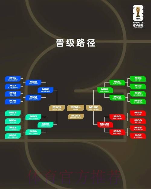 2026世界杯盘口分析规则 2026世界杯盘口分析规则
