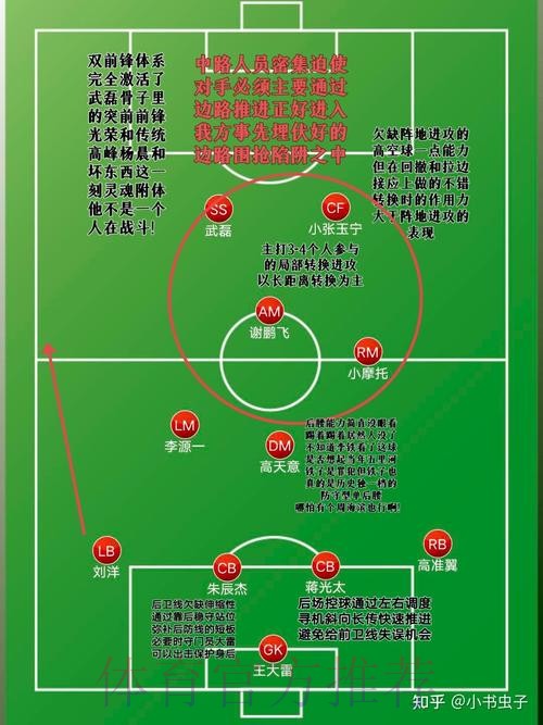 官方世界杯外围教程详解